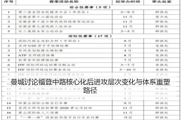 曼城讨论福登中路核心化后进攻层次变化与体系重塑路径